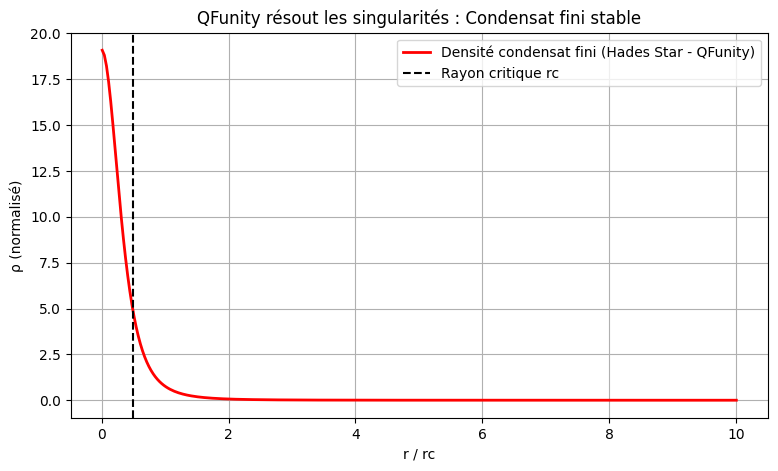 Hades Star density profile
