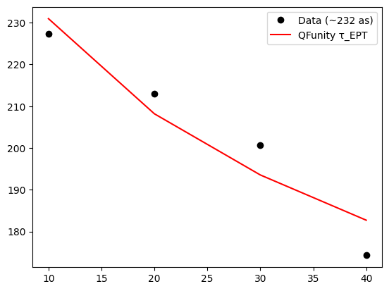 Attosecond time delay fit showing finite τ_EPT