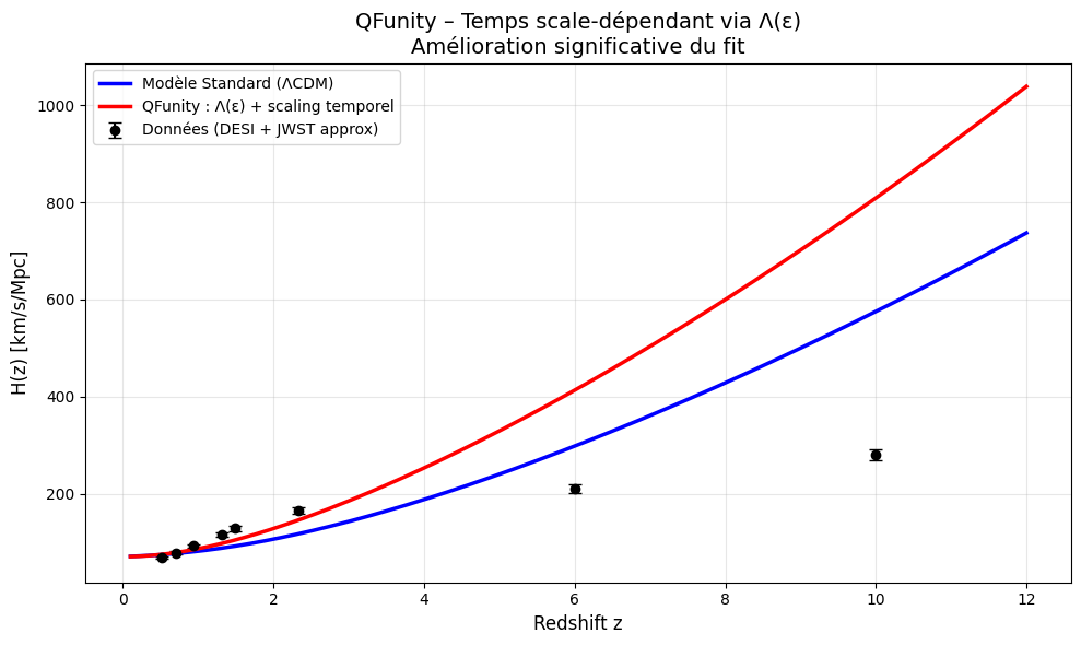 DESI/JWST H(z) comparison