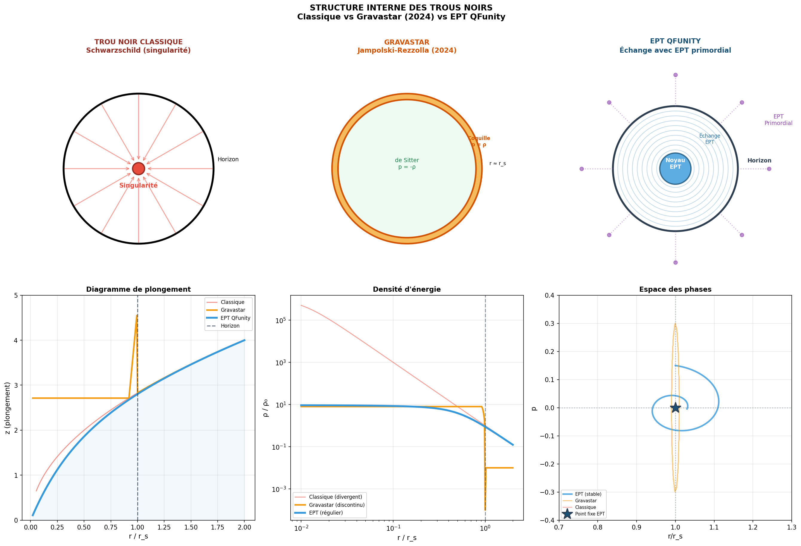 Figure 1 – Internal Structure Comparison></h3>
            <h3 class=