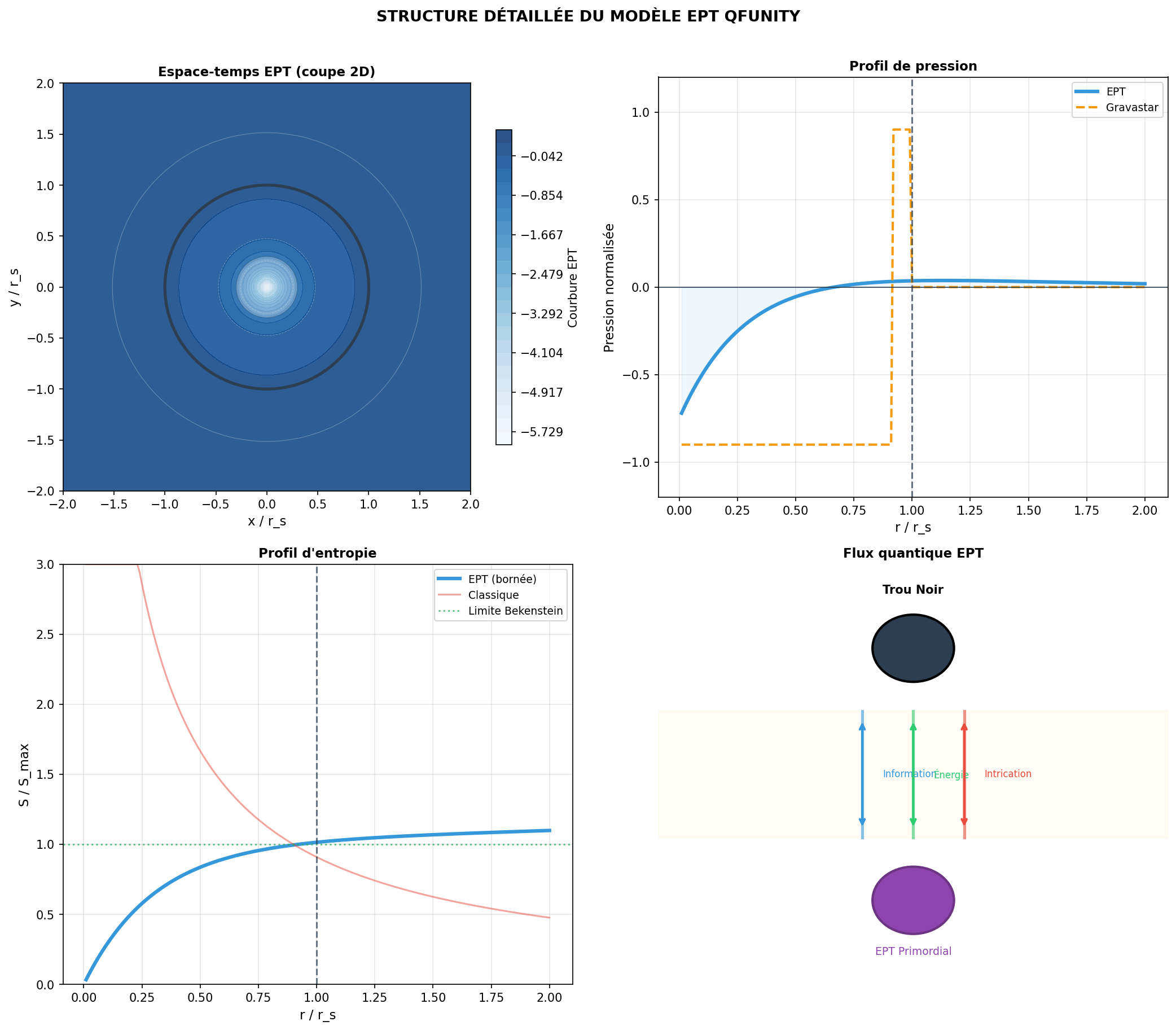 Figure 3 – Detailed EPT Internal Structure></h3>
            <h3 class=
