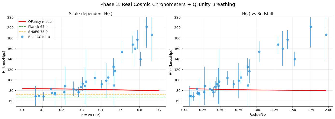 Phase 3 – Cosmic Chronometers