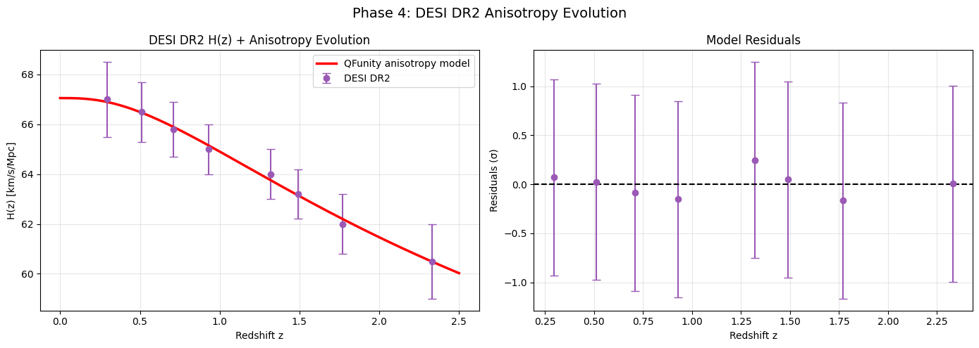 Phase 4 – DESI DR2