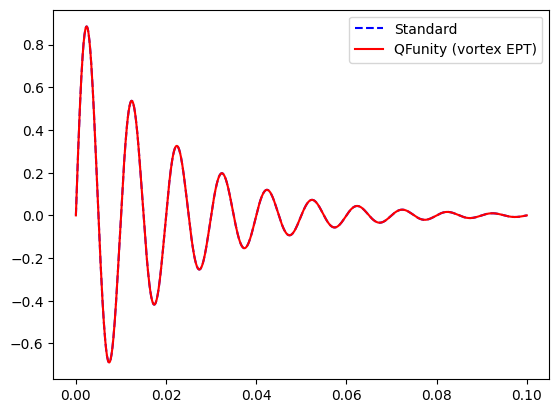 LIGO gravitational wave echo from EPT vortex