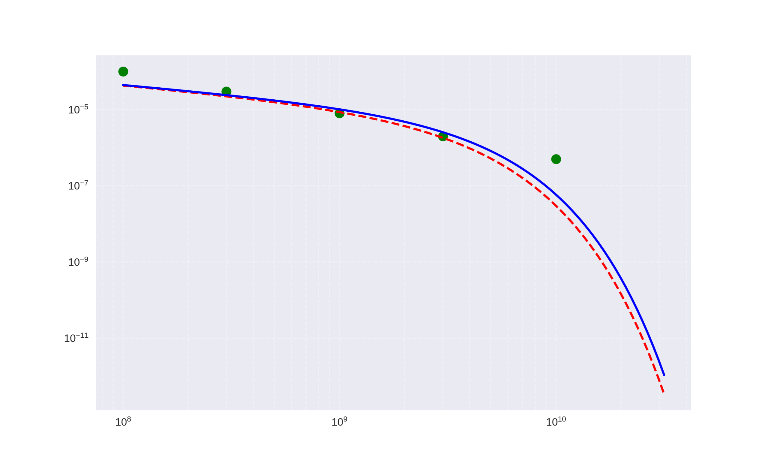 JWST Luminosity Function Simulation