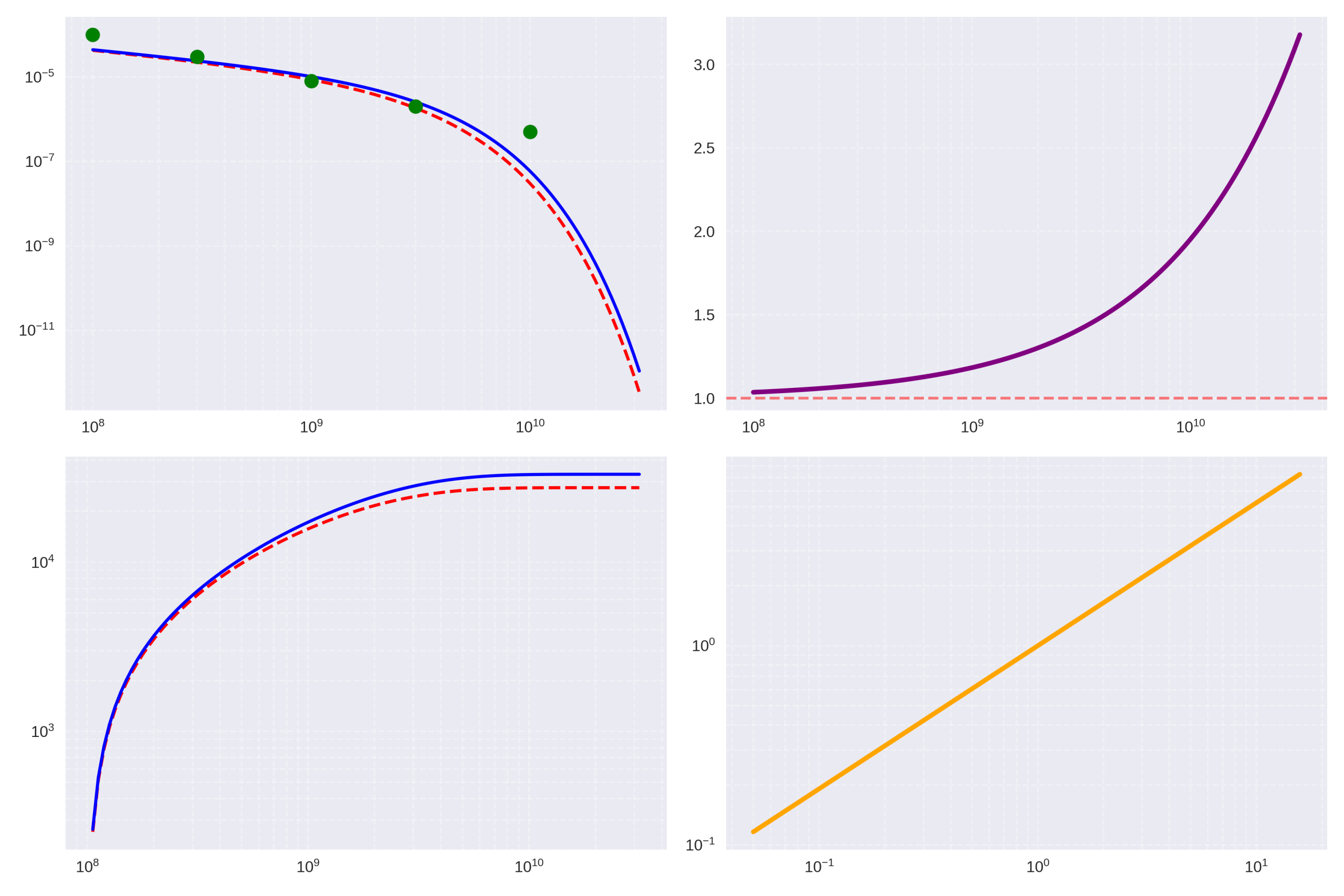 Luminosity Function Simulation
